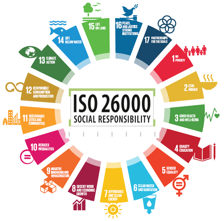ISO26000